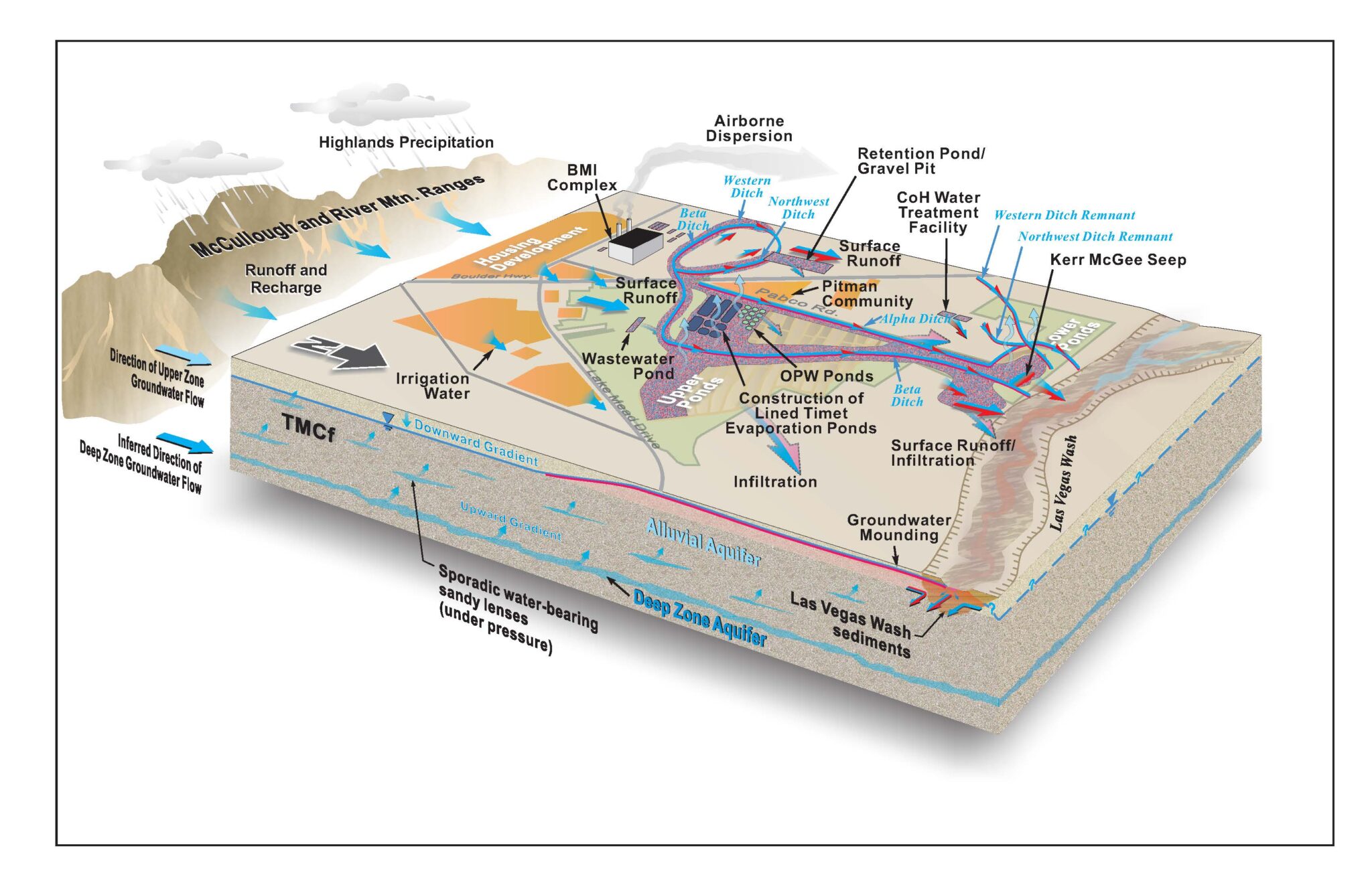 GLA developed a conceptual site model to characterize former industrial site operations.