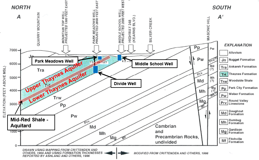 Drinking Water Source Protection and Identification and Assessment of Polyfluoroalkyl Substances (PFAS) in Drinking Water Sources